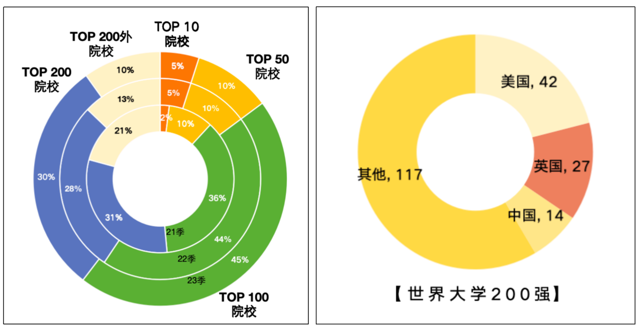 24考研报名人数减少的36w人都去哪儿了？
