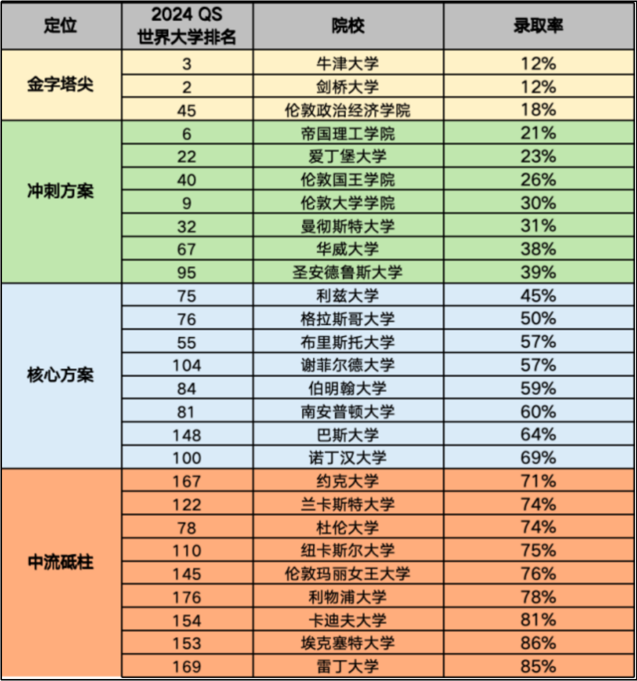 24考研报名人数减少的36w人都去哪儿了？