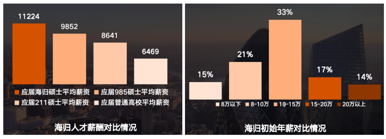 24考研报名人数减少的36w人都去哪儿了？