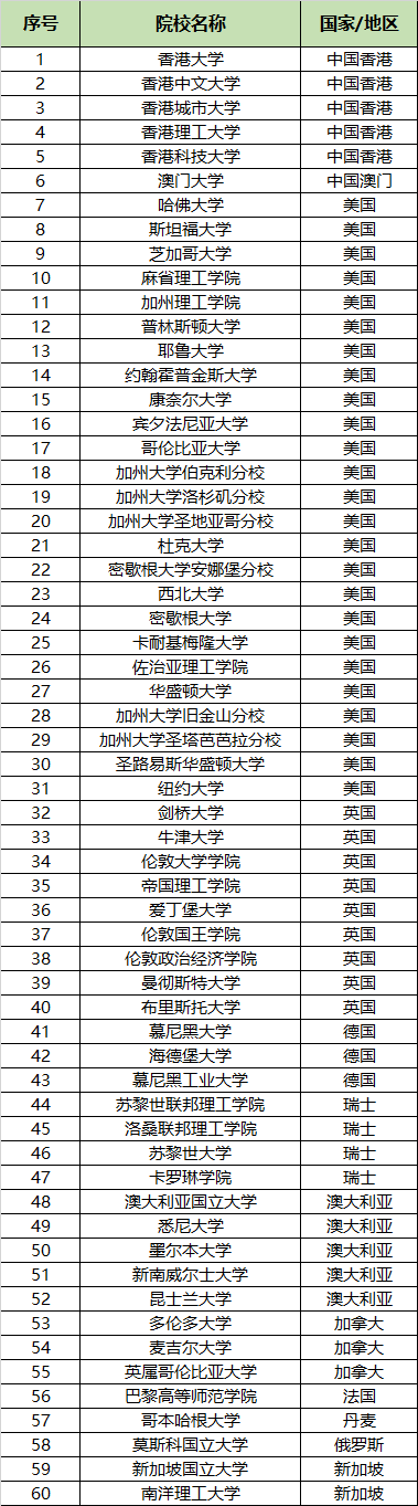 【利好】关注!广东面向“海归”招录选调生! 【利好】关注!广东面向“海归”招录选调生!