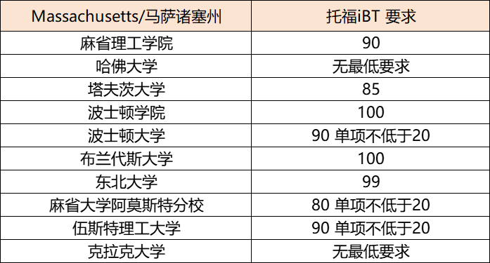 23WalletHub全美各州的教育排行榜出炉！