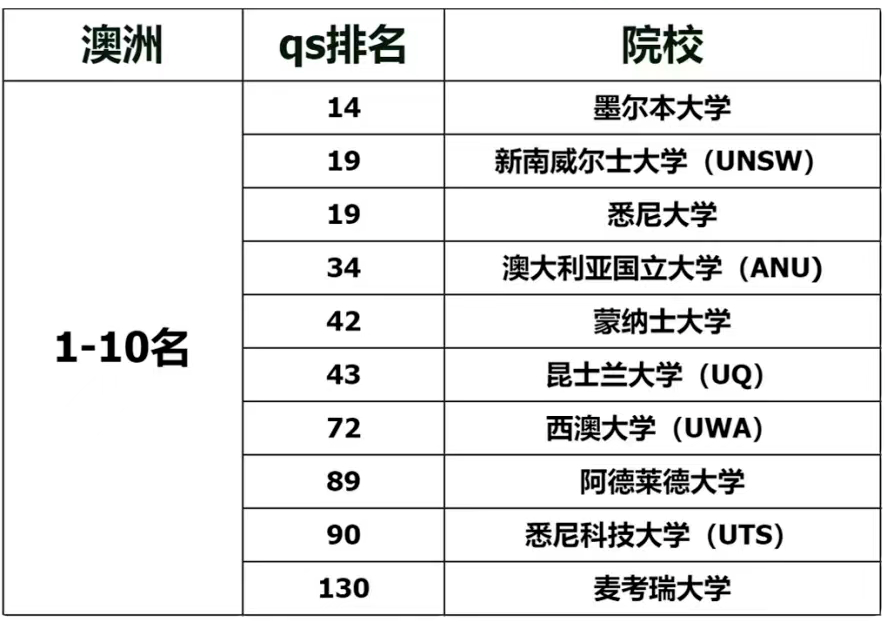 澳洲留学步入机遇期,留学生的春天来了!