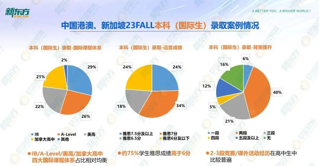 【留学指南】中国香港院校录取偏好+申请规划