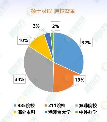 【留学指南】中国香港院校录取偏好+申请规划