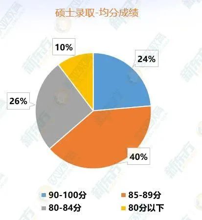 【留学指南】中国香港院校录取偏好+申请规划