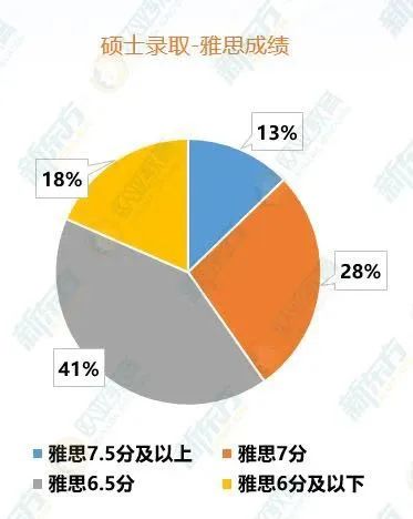 【留学指南】中国香港院校录取偏好+申请规划