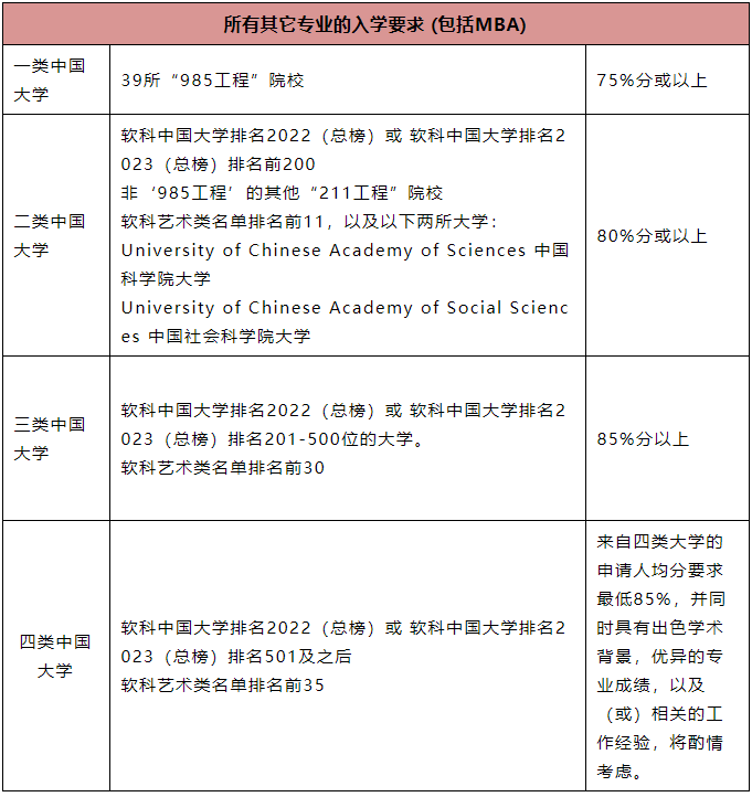 【注意】2024伯明翰大学更新录取要求! 【注意】2024伯明翰大学更新录取要求!