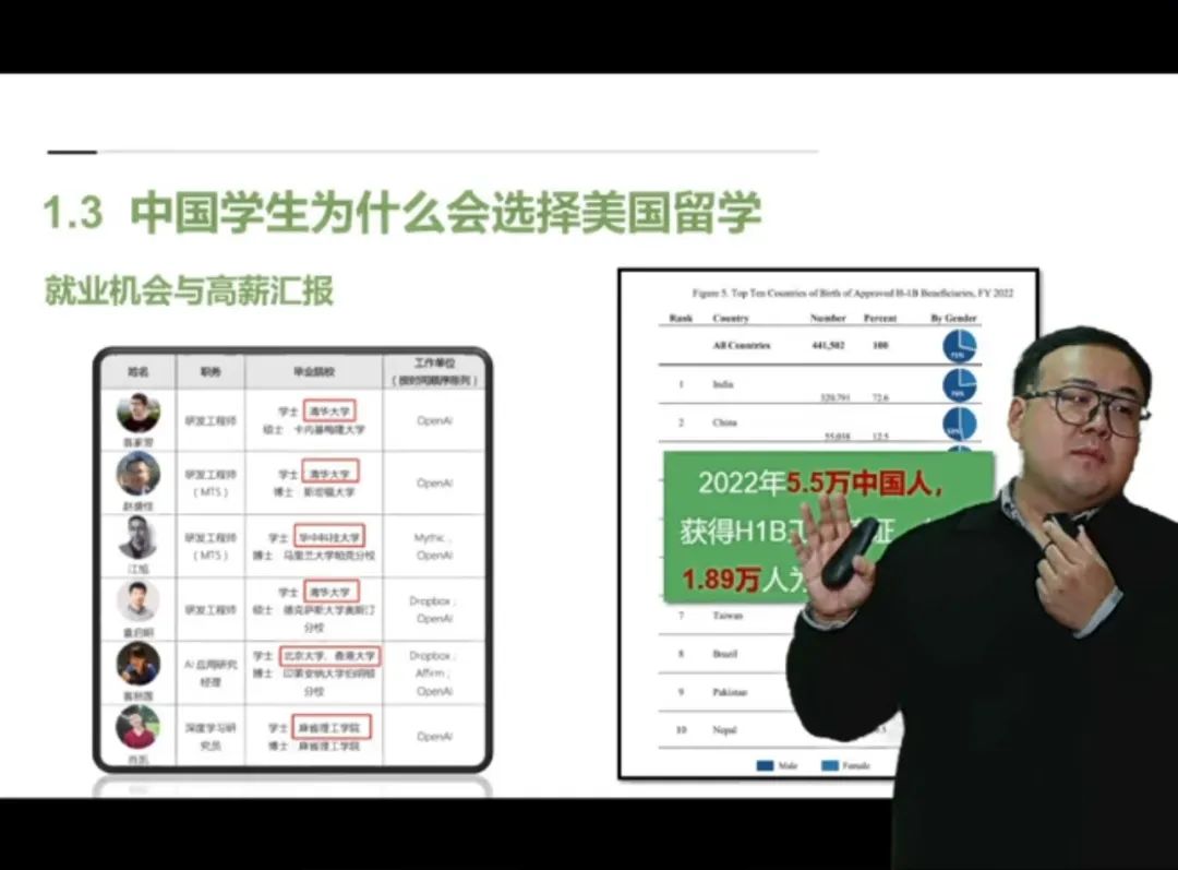 《2024中国留学生美国就业白皮书》正式发布！经济转型时代，AI驱动留学生就业新机遇