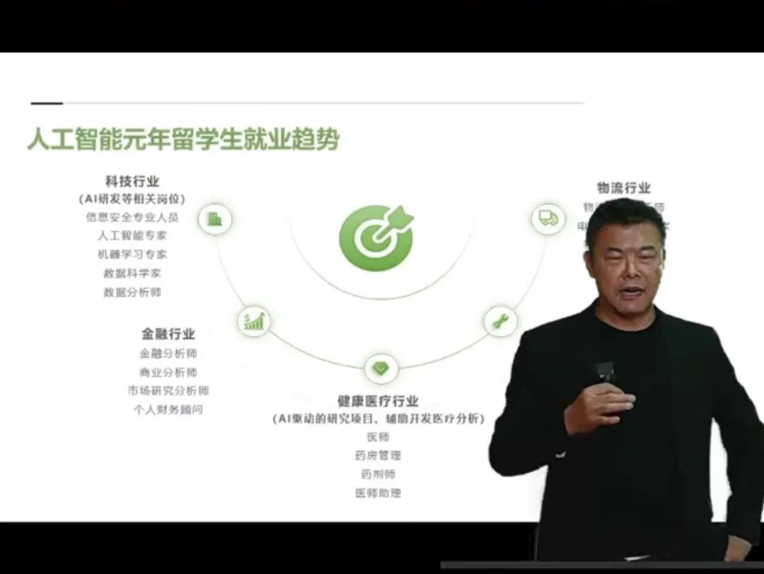 《2024中国留学生美国就业白皮书》正式发布！经济转型时代，AI驱动留学生就业新机遇