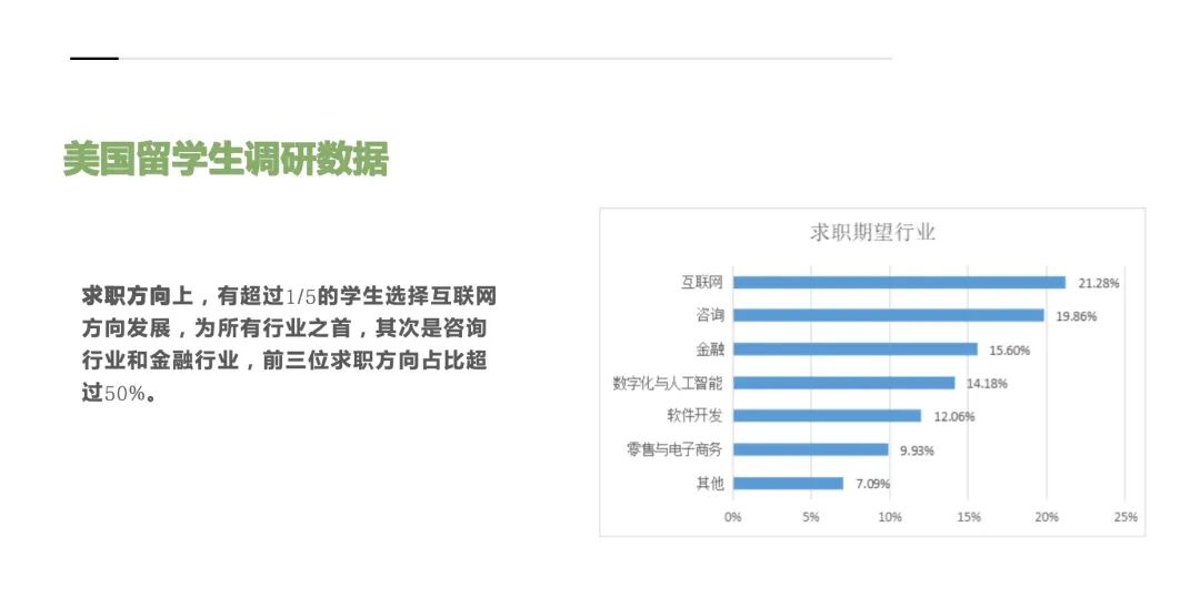 《2024中国留学生美国就业白皮书》正式发布！经济转型时代，AI驱动留学生就业新机遇