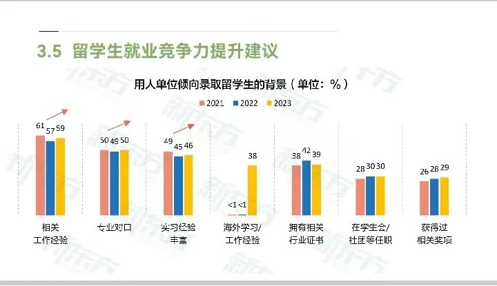《2024中国留学生美国就业白皮书》正式发布！经济转型时代，AI驱动留学生就业新机遇