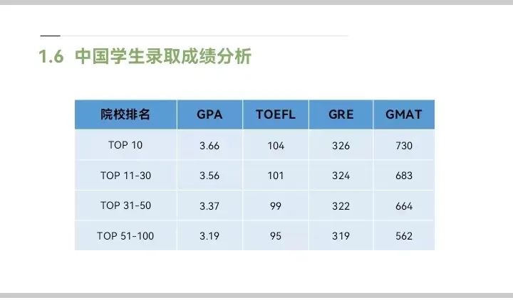 《2024中国留学生美国就业白皮书》正式发布！经济转型时代，AI驱动留学生就业新机遇