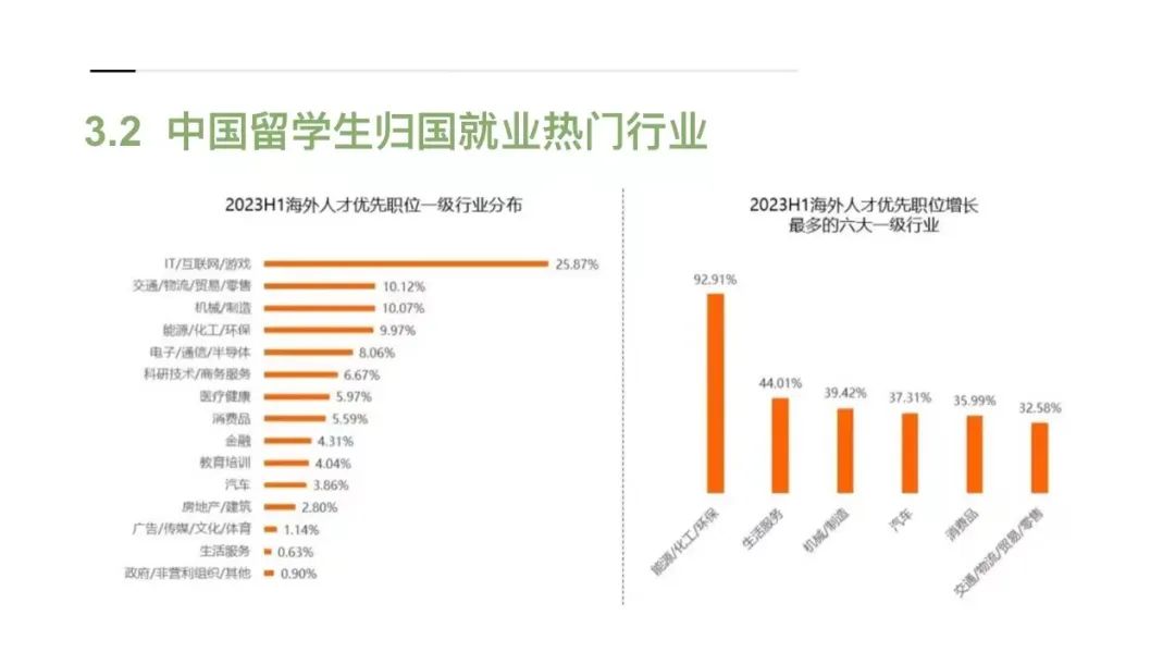 《2024中国留学生美国就业白皮书》正式发布！经济转型时代，AI驱动留学生就业新机遇