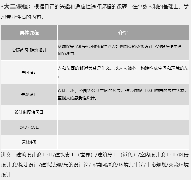 【留学指南】日本艺术留学专业推荐—环境设计