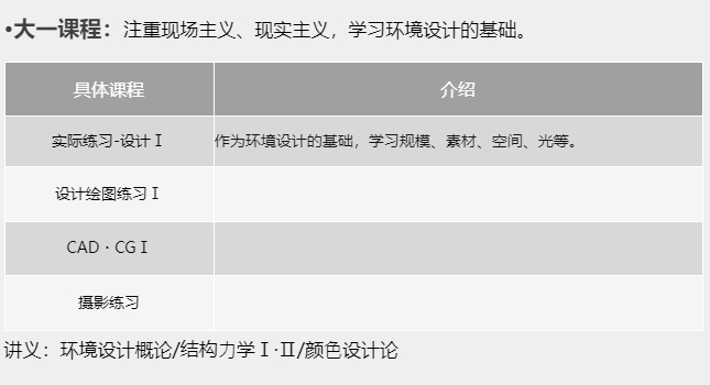 【留学指南】日本艺术留学专业推荐—环境设计