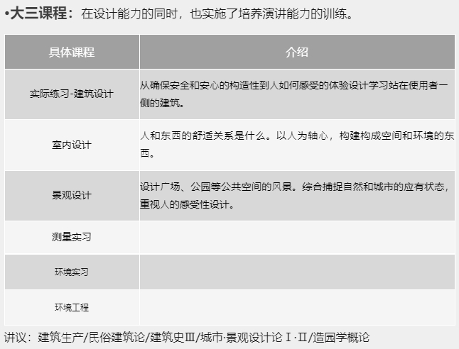 【留学指南】日本艺术留学专业推荐—环境设计