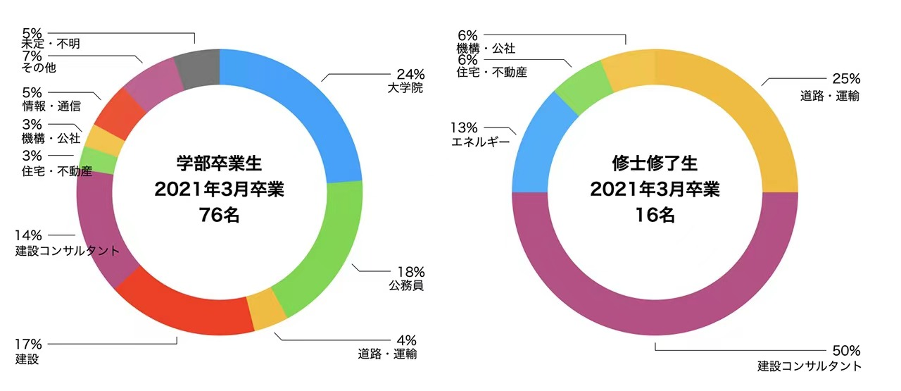 【留学指南】日本艺术留学专业推荐—环境设计