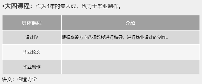 【留学指南】日本艺术留学专业推荐—环境设计