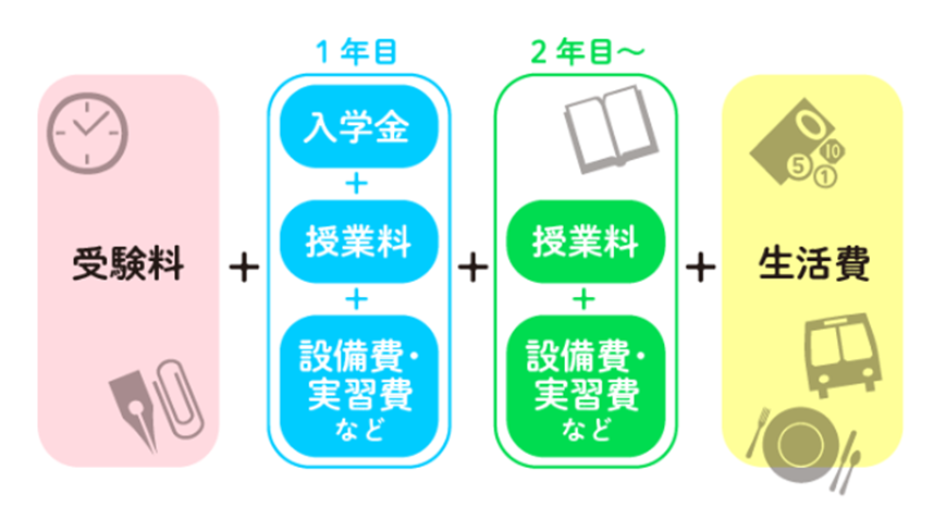 【留学指南】要去日本留学的同学注意啦！大学要涨学费啦！