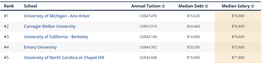 【选校】计算机专业zui强校？卡内基梅隆大学！