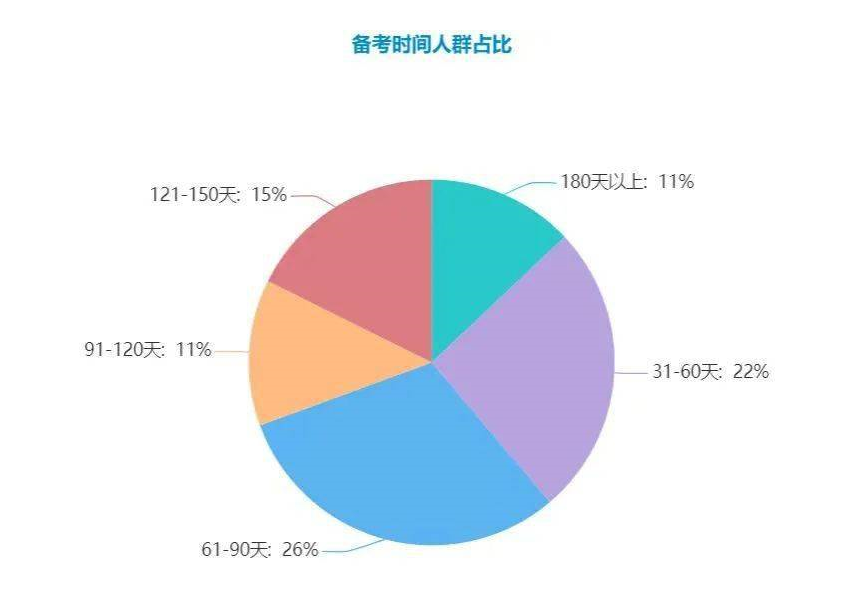 托福想拿100分怎么准备？实在是太难了！