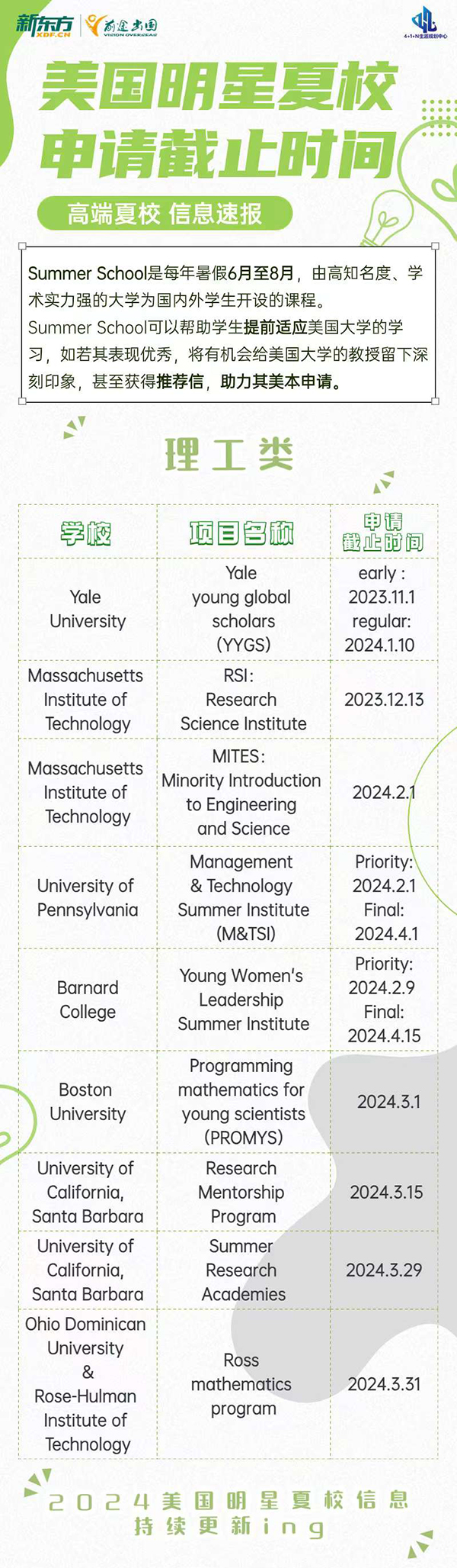 【留学指南】美国明星夏校申请载止时间-理工类