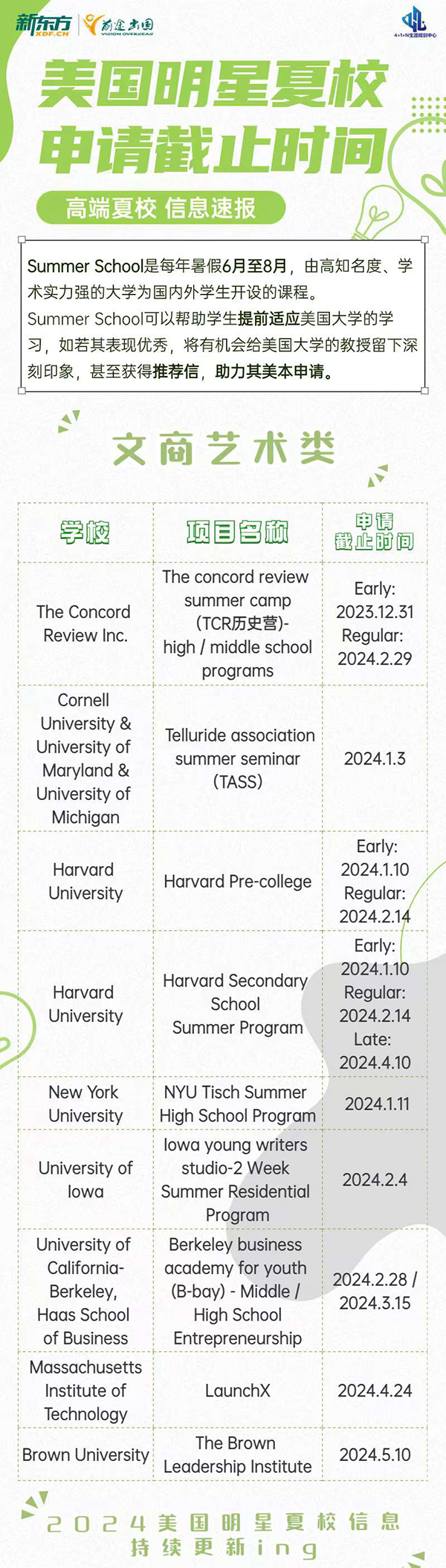 【留学指南】美国明星夏校申请载止时间-文商艺术类