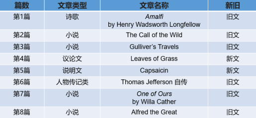 【留学干货】这是一份11月SSAT考情分析，请查收！