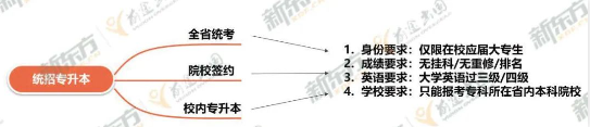 【长春留学】美国专升硕仅需2年？