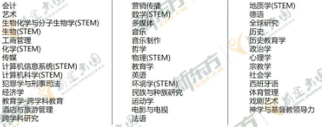 【长春留学】美国专升硕仅需2年？