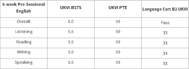 【选校】阿伯丁大学2:2学位就可以申请临床专业！