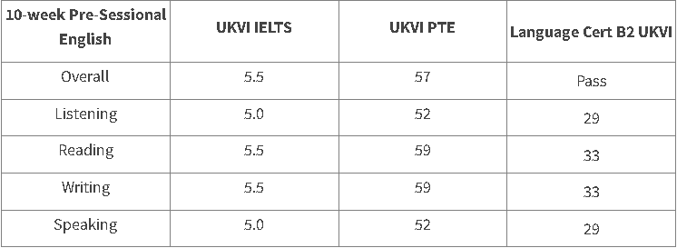 【选校】阿伯丁大学2:2学位就可以申请临床专业！