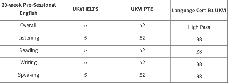 【选校】阿伯丁大学2:2学位就可以申请临床专业！