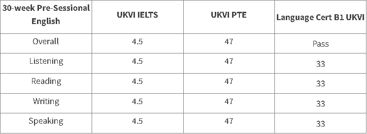 【选校】阿伯丁大学2:2学位就可以申请临床专业！