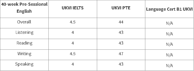 【选校】阿伯丁大学2:2学位就可以申请临床专业！