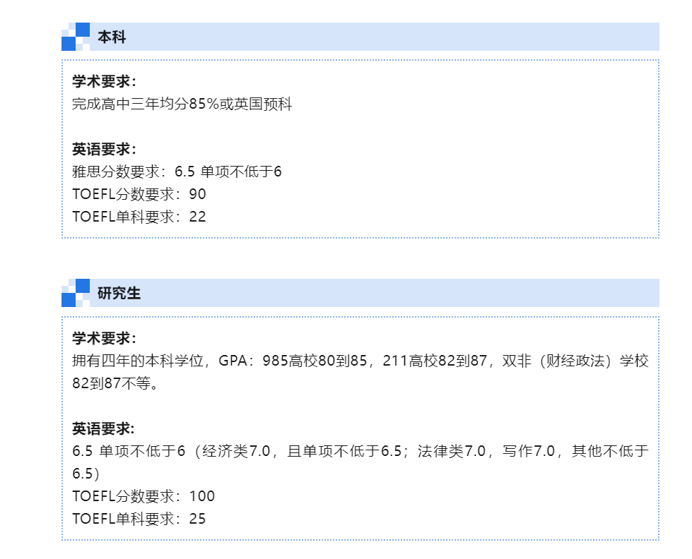 英国布里斯托大学申请要求是？