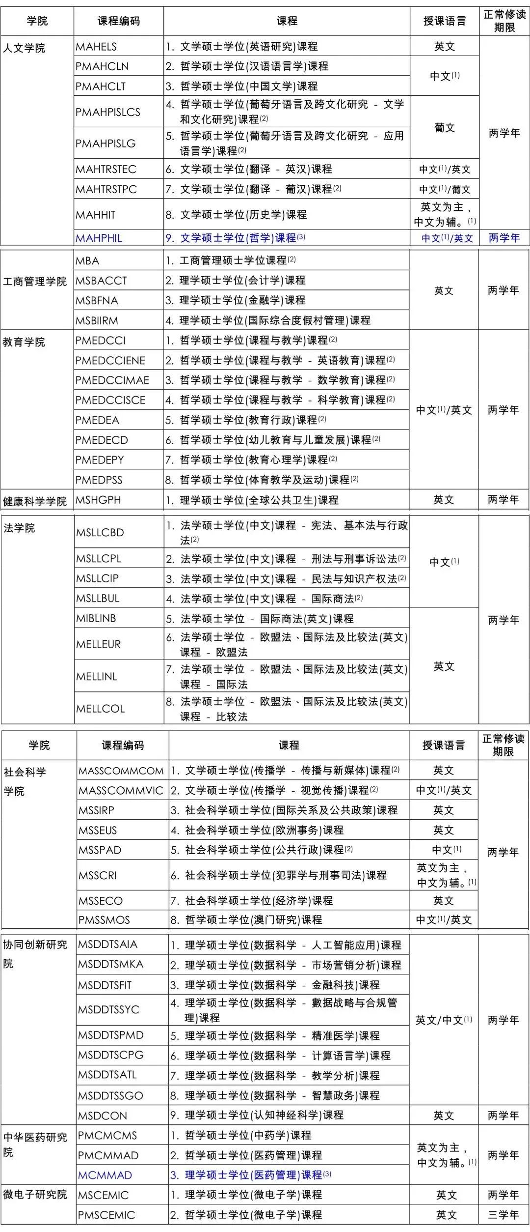 澳门TOP5院校24Fall硕士申请要求及留学费用汇总