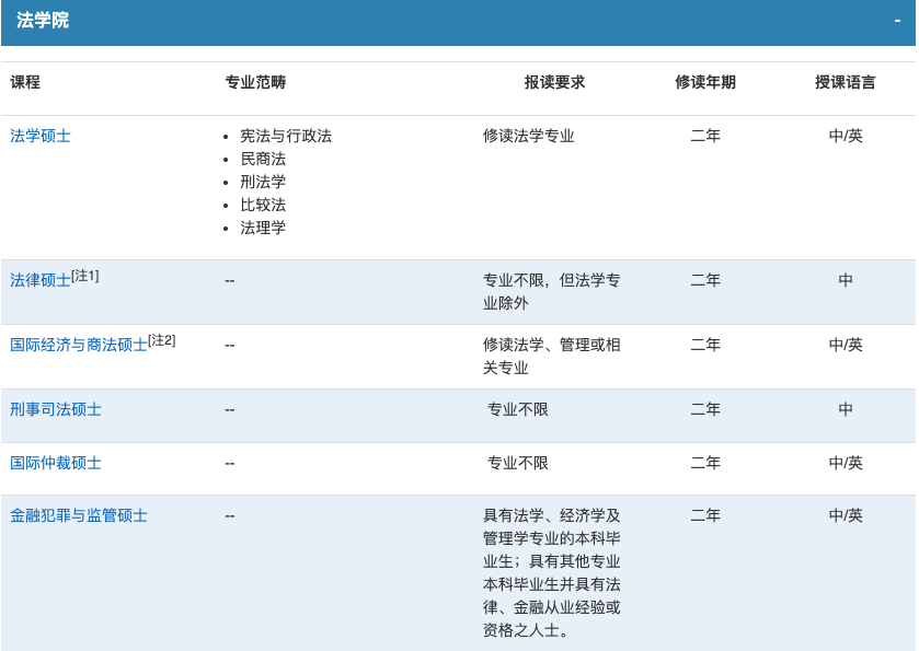 澳门TOP5院校24Fall硕士申请要求及留学费用汇总