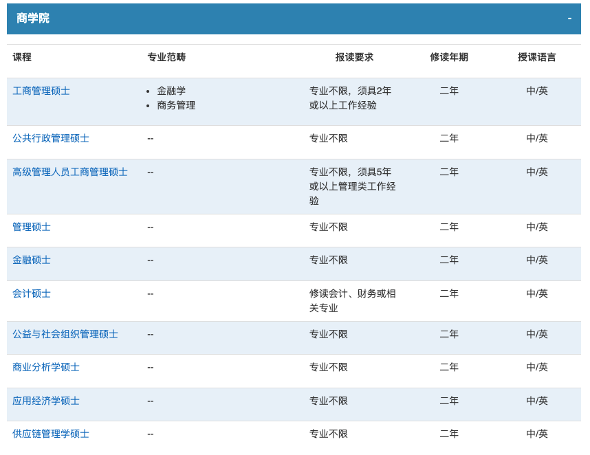 澳门TOP5院校24Fall硕士申请要求及留学费用汇总