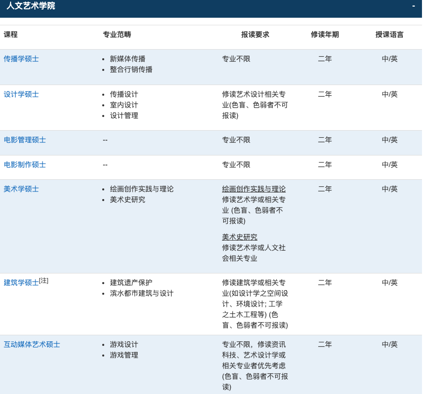 澳门TOP5院校24Fall硕士申请要求及留学费用汇总