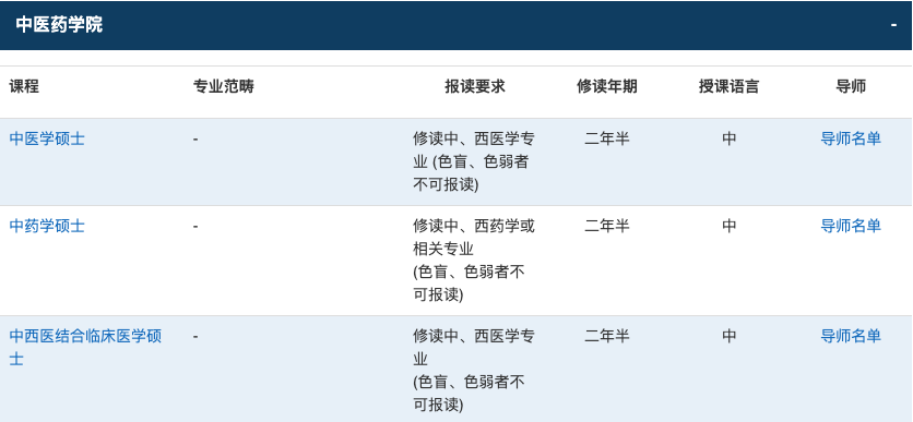 澳门TOP5院校24Fall硕士申请要求及留学费用汇总