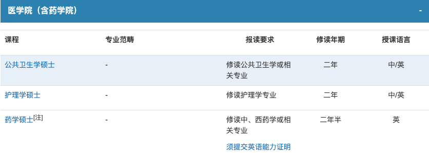 澳门TOP5院校24Fall硕士申请要求及留学费用汇总