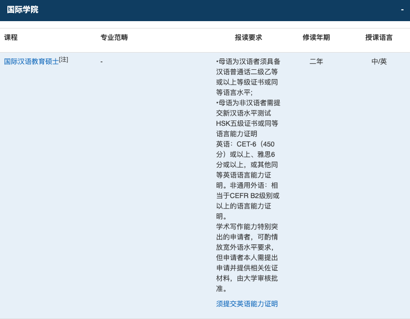 澳门TOP5院校24Fall硕士申请要求及留学费用汇总