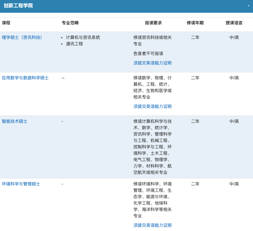 澳门TOP5院校24Fall硕士申请要求及留学费用汇总