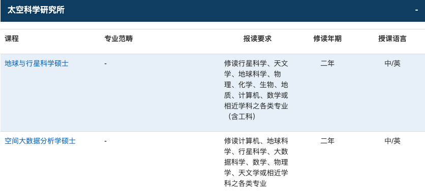 澳门TOP5院校24Fall硕士申请要求及留学费用汇总