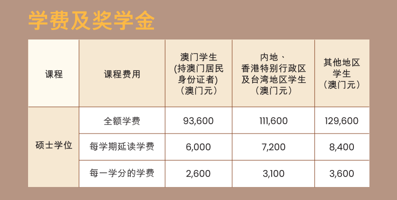 澳门TOP5院校24Fall硕士申请要求及留学费用汇总