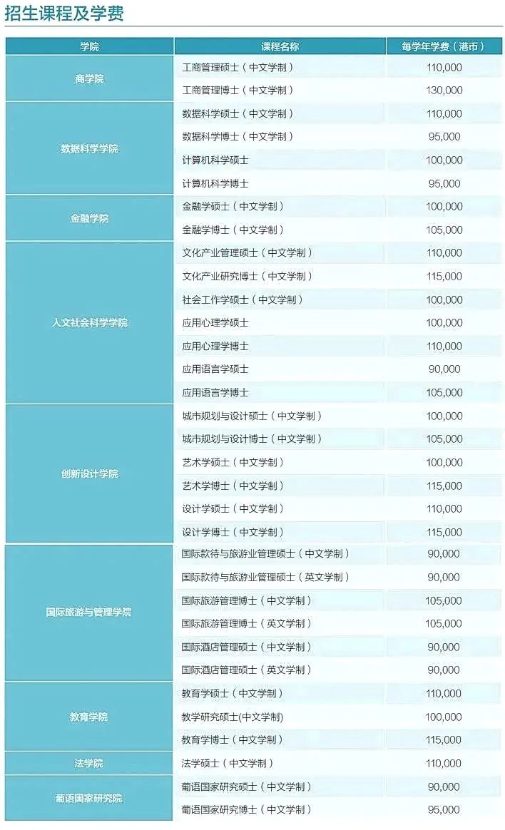 澳门TOP5院校24Fall硕士申请要求及留学费用汇总