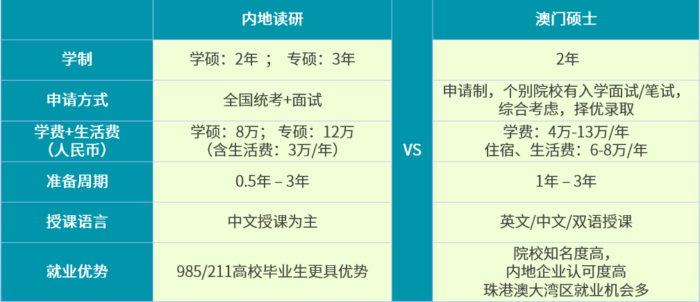 求学费用4w起？港澳留学更有性价比！