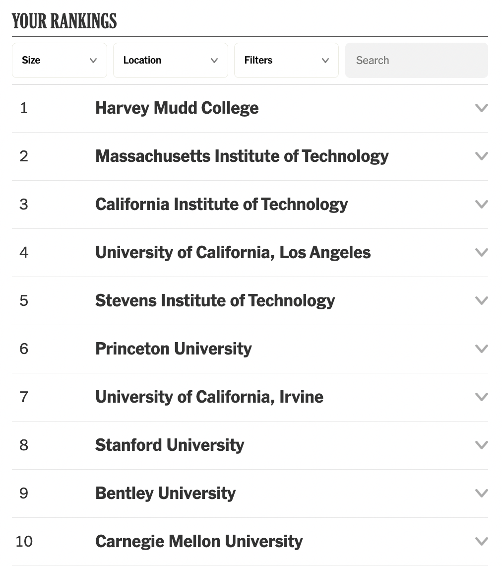 继USNews之后,DIY大学排行榜风靡全美!