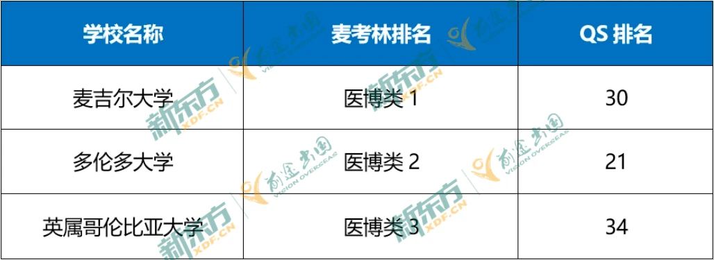 23年加拿大留学数据大盘点—本科篇